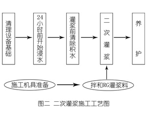 武江灌浆料施工工艺—文字完整版