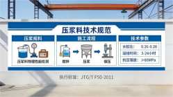 武江本地工厂讲解：说一遍公路压浆料和铁路压浆料的区别