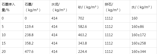 武江防静电水泥砂浆怎么做(附配比及施工方法)